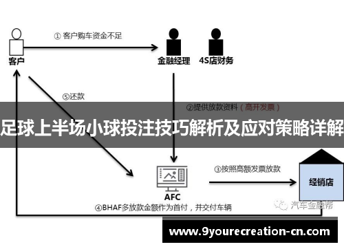 足球上半场小球投注技巧解析及应对策略详解