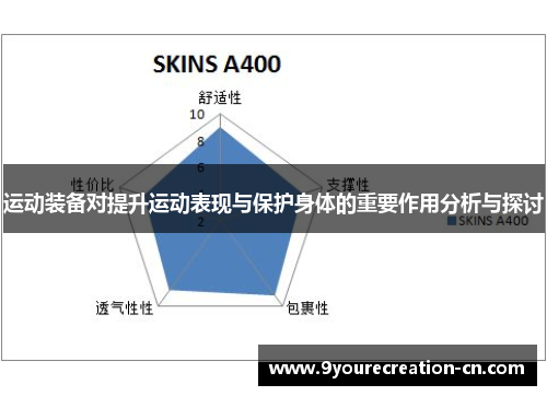 运动装备对提升运动表现与保护身体的重要作用分析与探讨